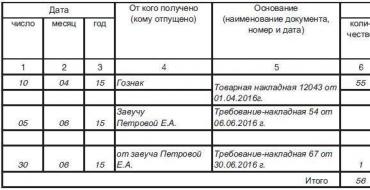 Акт о списании и уничтожении аттестатов и приложений, испорченных при заполнении - документ Учет аттестатов в школе